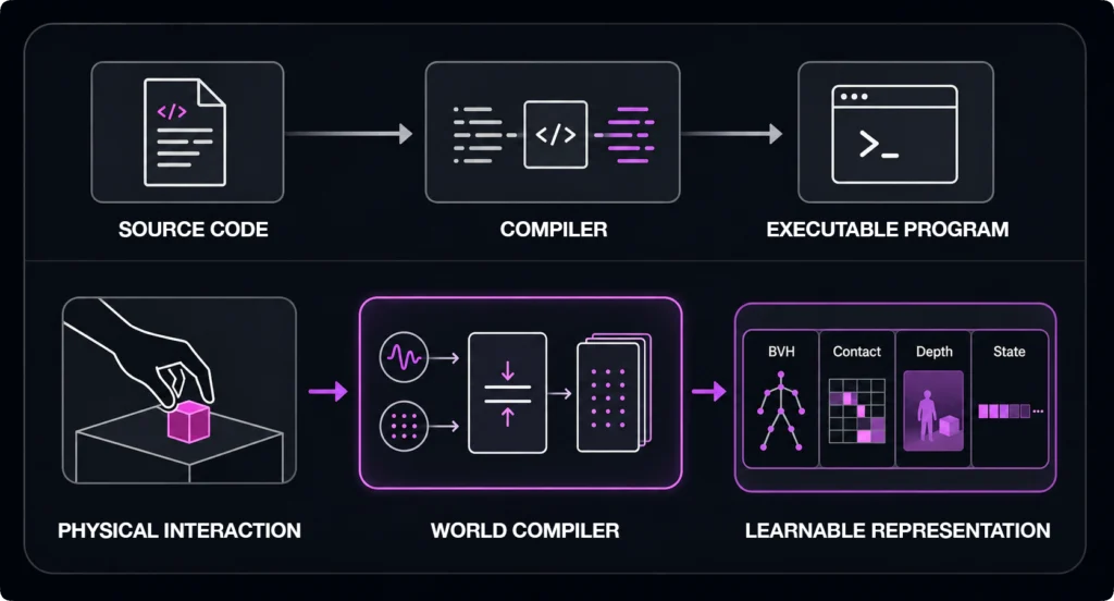 world_compiler_compiler2