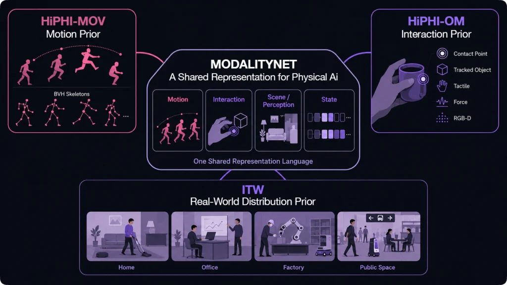 world_compiler_modalitynet_new2