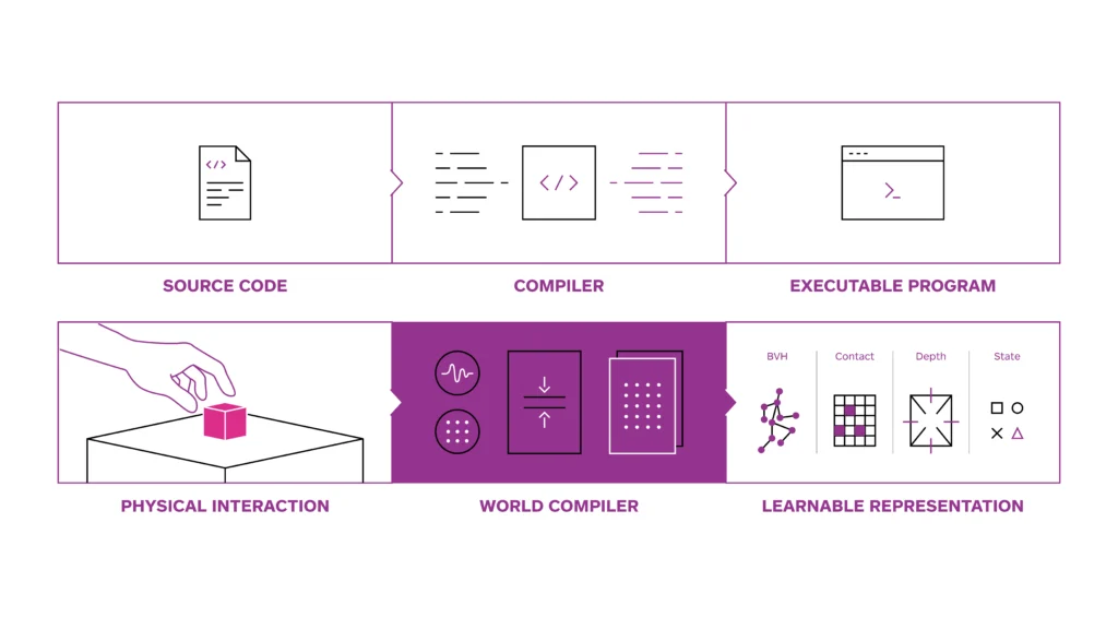 worldcompiler2
