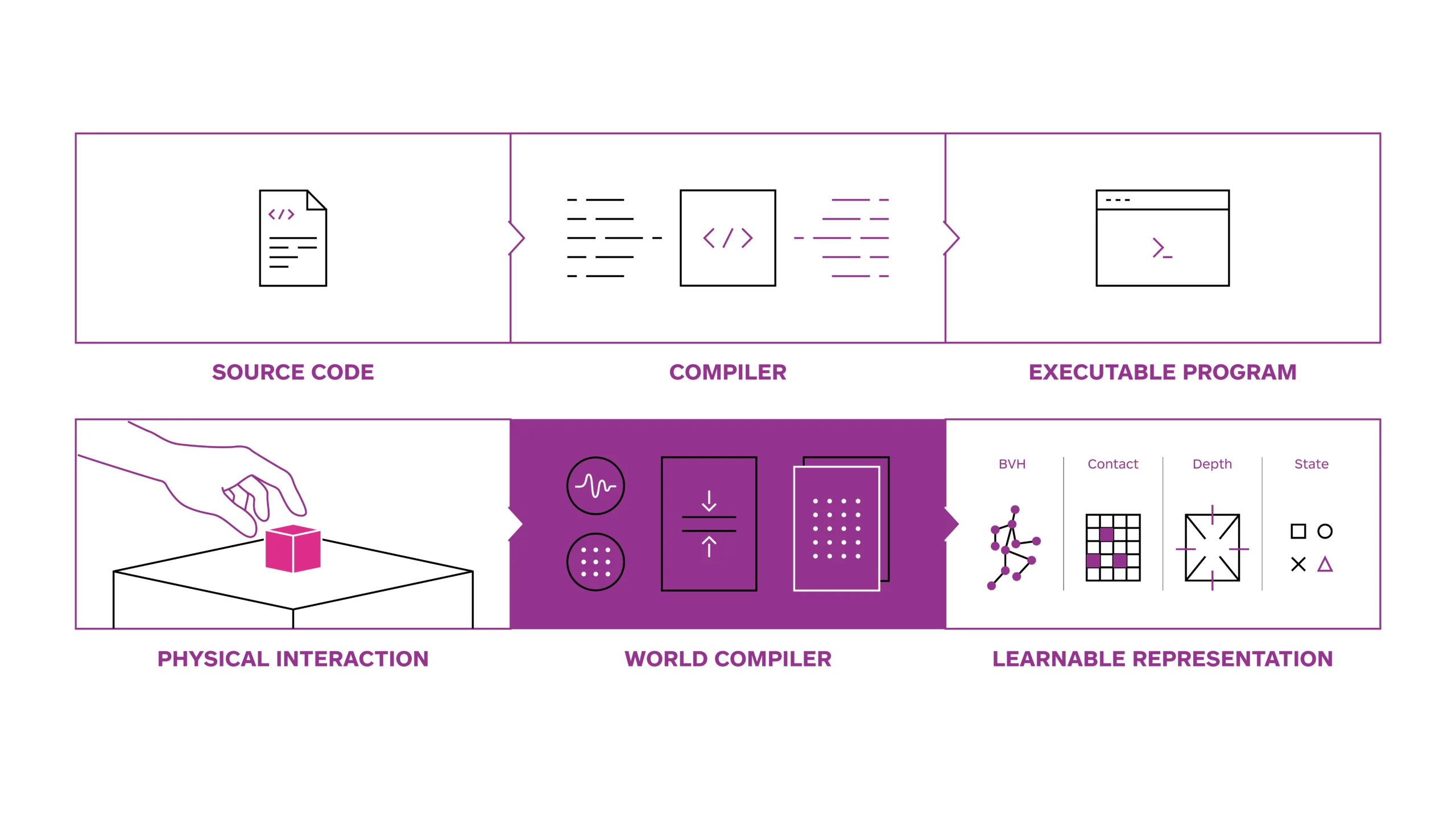 world_compiler_compiler2