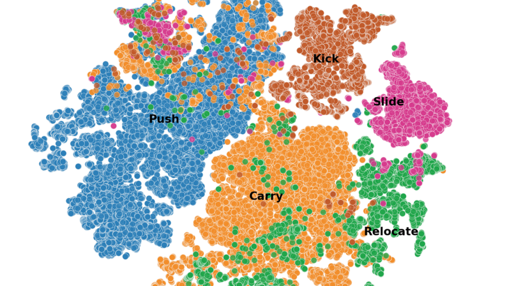 OmniContact: Chaining Meta-Skills via Contact Flow for Generalizable Humanoid Loco-Manipulation