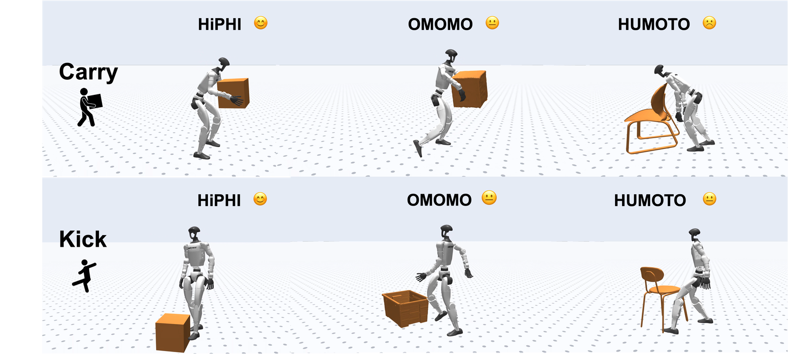 Qualitative comparisons of motion-with-object tracking across different datasets. The top row shows carry interactions, while the bottom row presents kick interaction behaviors. Hi...