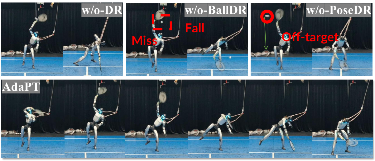 Table 6: Effect of domain randomization on real-world serve robustness.