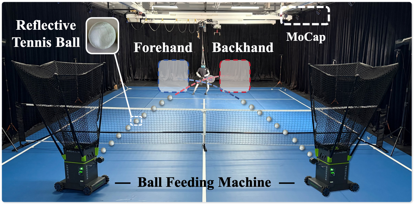 Experimental setup for rally and serve task with motion capture.