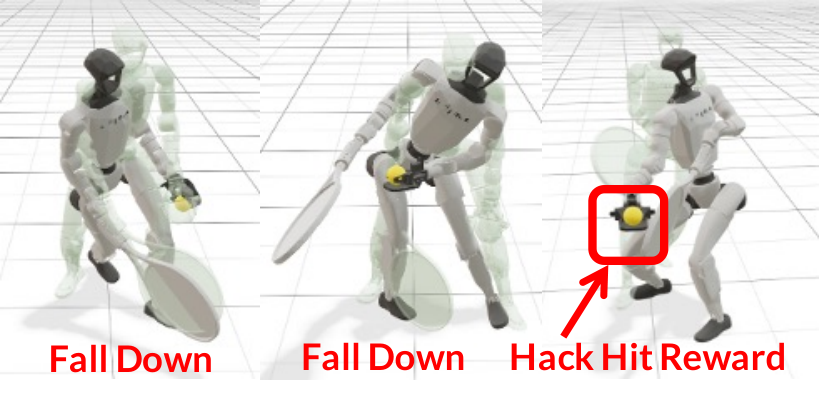 Analysis of failure of RL-Scratch serving.