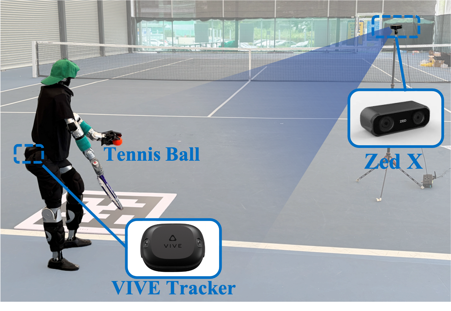 The setup of in-the-wild serve.