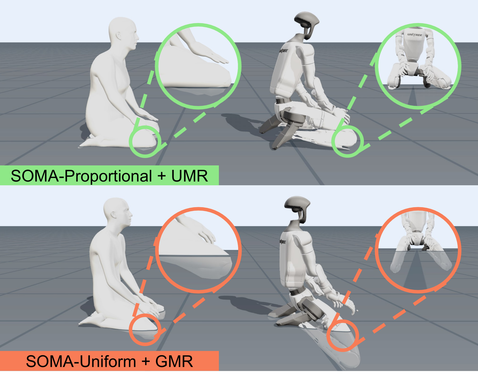 Fig. 6: BONES-SEED retargeting comparison. SOMA Proportional reference motion retargeted by UMR (top) and SOMA Uniform reference motion retargeted by GMR (bottom).